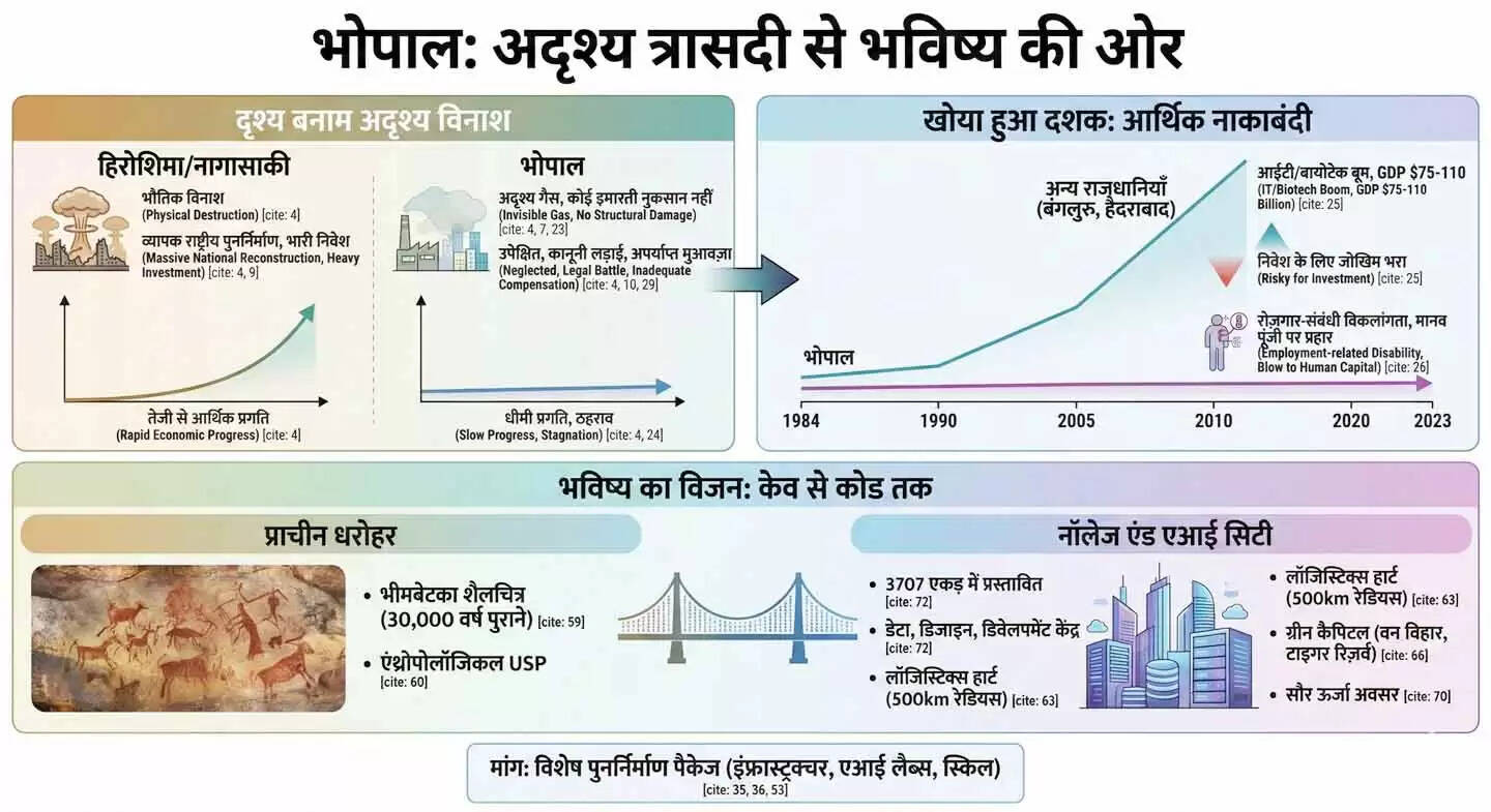 3 दिसंबर का सच: वह ‘अदृश्य’ मलबा, जिसके नीचे दबे हैं राजधानी के स्वर्णिम दशक